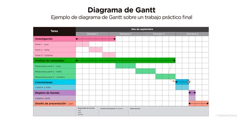 Modelo De Carta Gantt Para Rellenar Sample Web b
