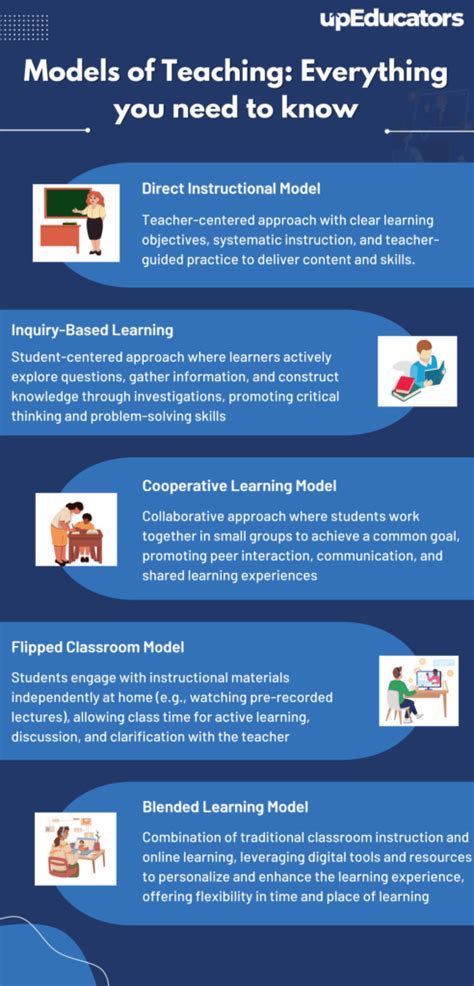 Models For Teaching