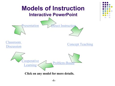 Models Of Instruction