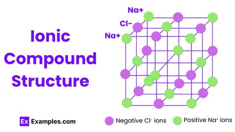 Models Of Ionic Compounds