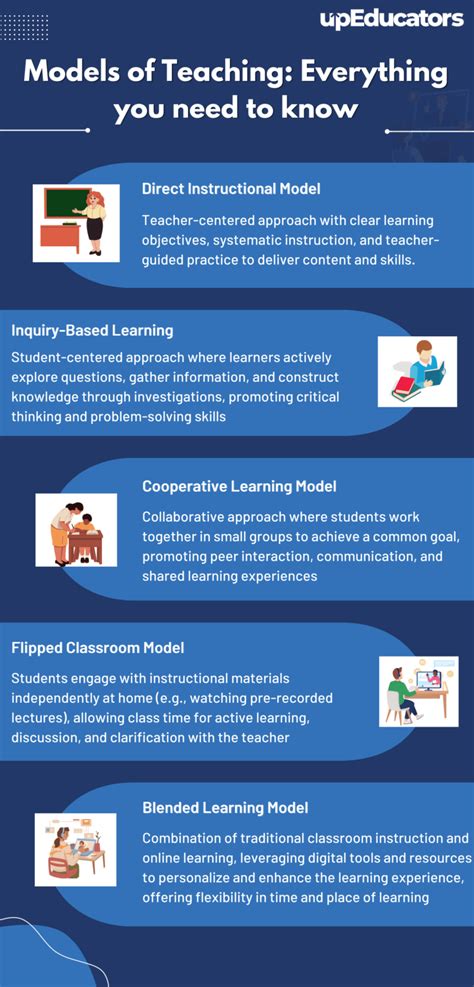 Models Of Teaching Explain
