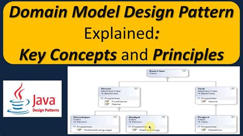 Models Patterns Examples