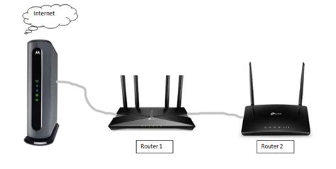 Modem And Router 2 In 1