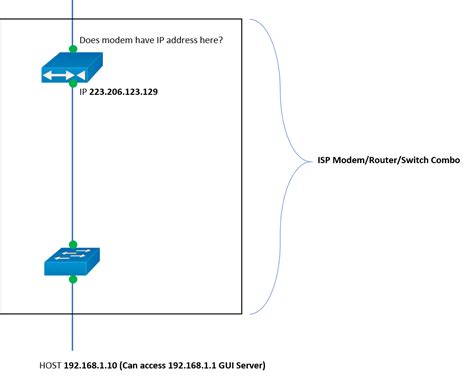 Modem Bridged Ethernet