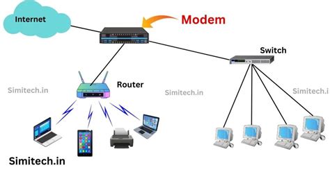 Modem Images In Networking