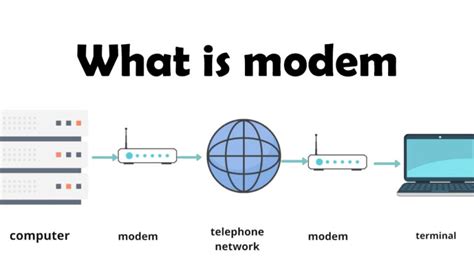 Modem In Simple Words