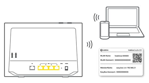 Modem Installationscode Easy Box