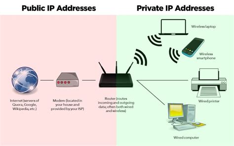 Modem Public Ip Address