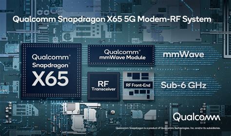 Modem Qualcomm X65