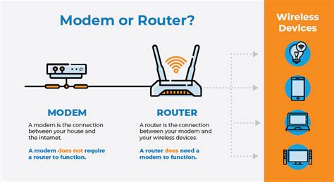 Modem Router Vs Router
