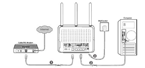 Modem Setup Ip