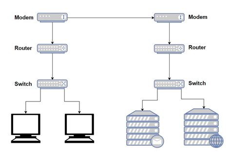 Modem Switch Router Diagram