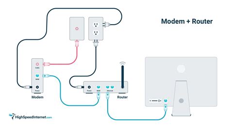 Modem To Router Cable Type