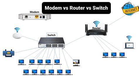 Modem To Switch To Router