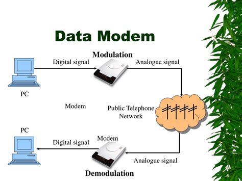 Modems Communicate Data By Using Which Method