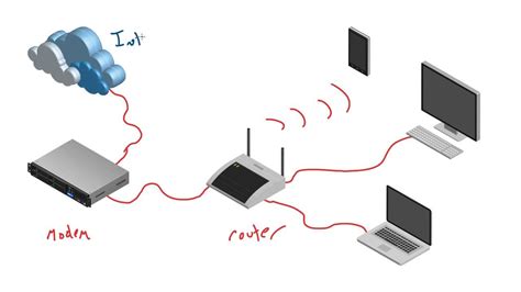 Modems In Computer Network