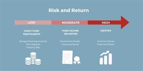 moderate risk investment companies