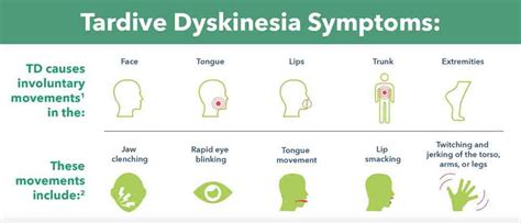 moderate to severe tardive dyskinesia