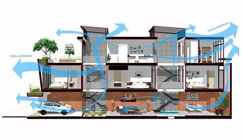 Modern House Ventilation Design FLOW® Ceiling Fan By Fan Company Stardust