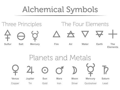 modern definition of alchemy