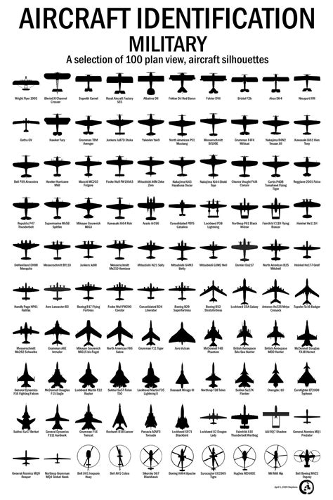 modern fighter jet silhouette identification