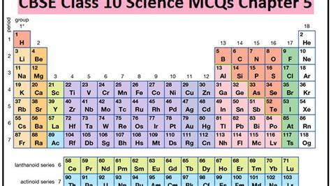 modern periodic table class 10 notes