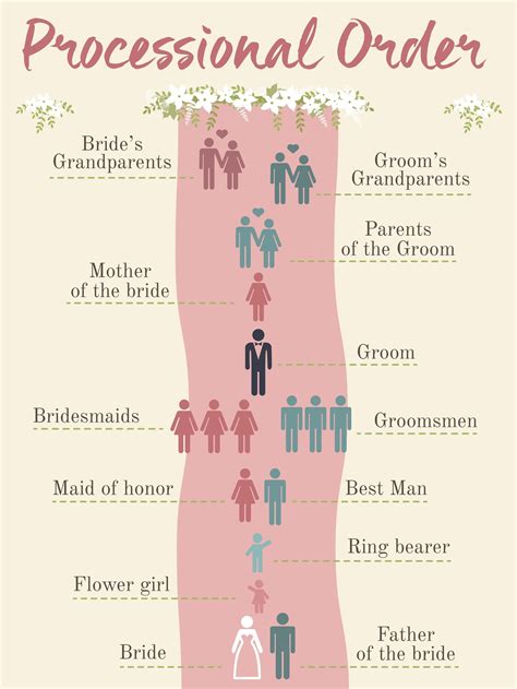 5 Wedding Ceremony Order Of Events Ideas (INFOGRAPHIC) Wedding Forward