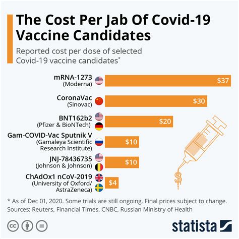 moderna covid 19 vaccine price