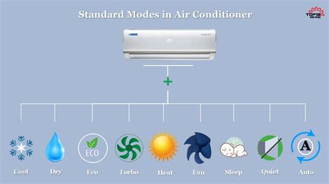 Modes In An Ac