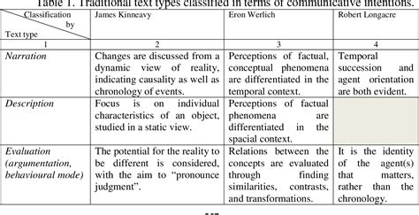 modes of discourse pdf
