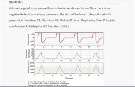 Modes Of Ventilation Quizlet