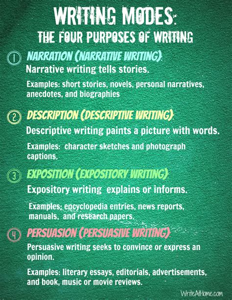 modes of writing examples