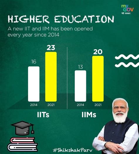 modi government achievements in education