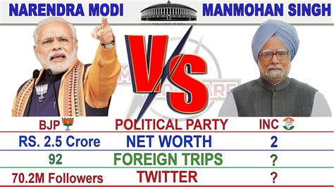 modi vs manmohan who is better