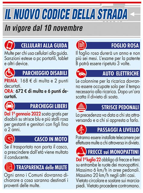 modifiche al codice della strada 2023