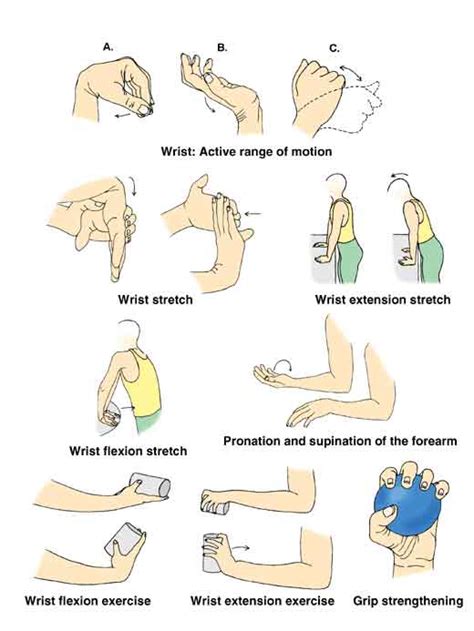 Modified Exercises For Wrist Injuries