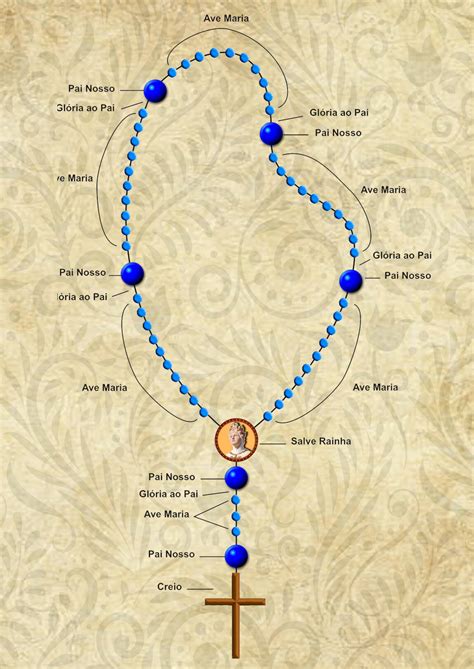 modo de rezar el santo rosario completo