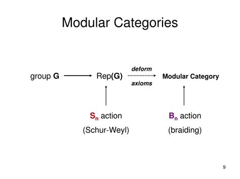 modular categories and 3-manifold invariants