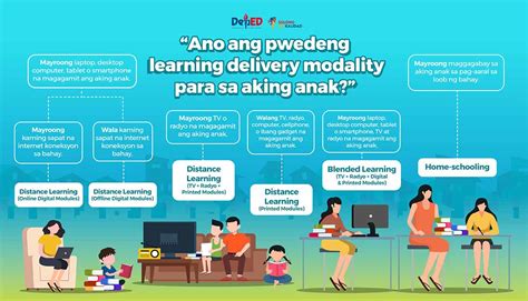 modular distance learning meaning deped