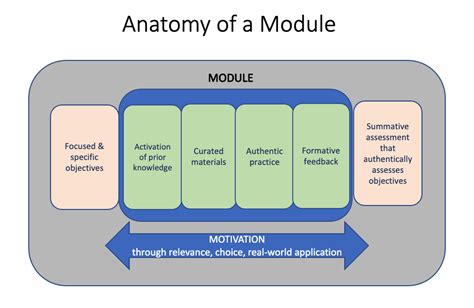 modular learning example