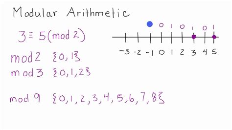 modular meaning math