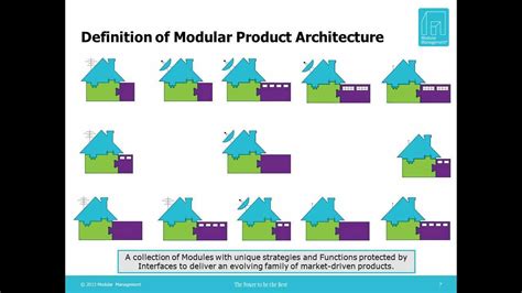 Modular System Definition