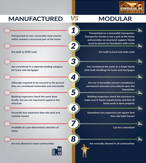 Modular Vs Non Modular Javafx