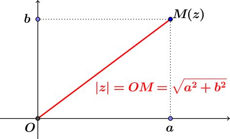 Module De Z Nombre Complexe