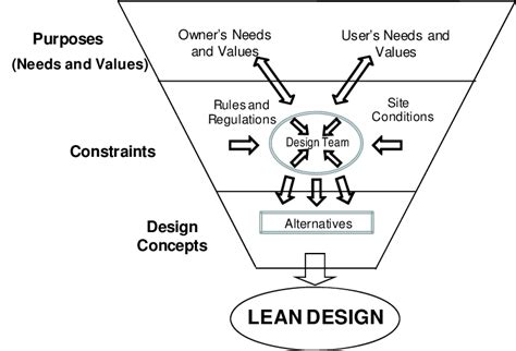 module description meaning in project