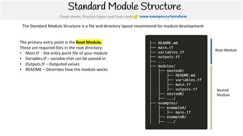 module in terraform example