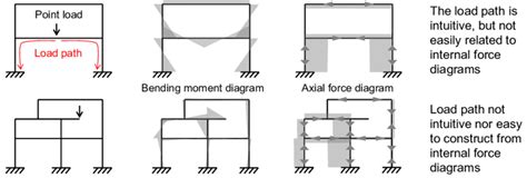 module load path