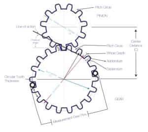 Module Of Gear Formula