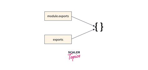 Module.export Vs Module.exports