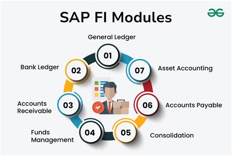 Modules In Accounting And Finance